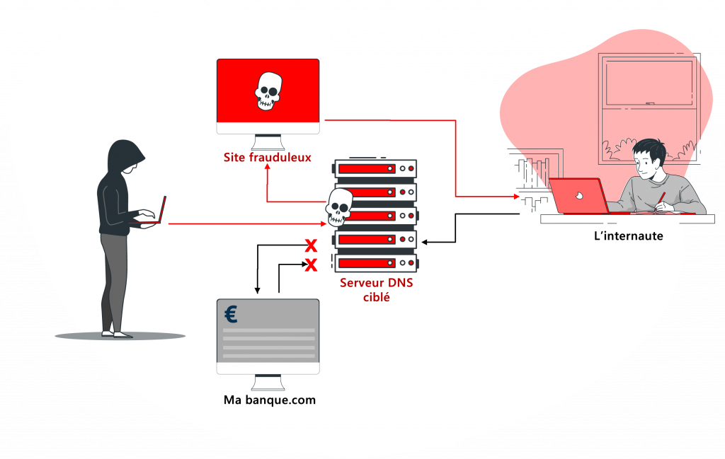 How to fight against Spoofing?